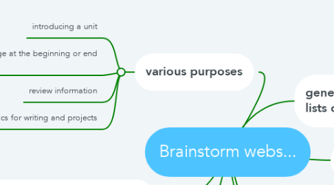 Mind Map: Brainstorm webs...