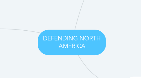 Mind Map: DEFENDING NORTH AMERICA
