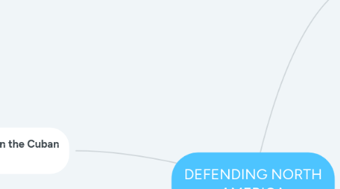 Mind Map: DEFENDING NORTH AMERICA