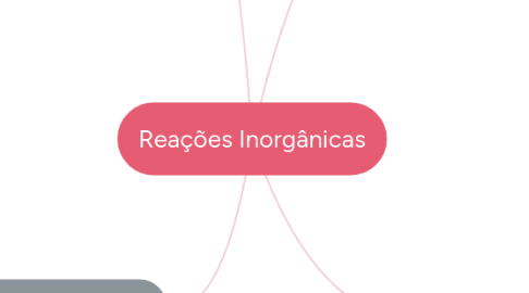 Mind Map: Reações Inorgânicas