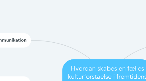 Mind Map: Hvordan skabes en fælles kulturforståelse i fremtidens kundecenter?