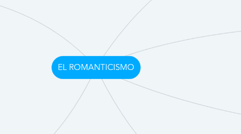 Mind Map: EL ROMANTICISMO