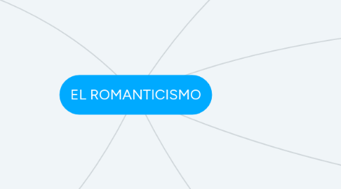 Mind Map: EL ROMANTICISMO