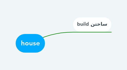 Mind Map: house
