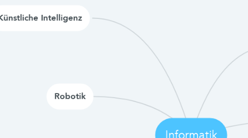 Mind Map: Informatik