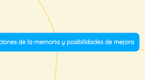 Mind Map: Alteraciones de la memoria y posibilidades de mejora