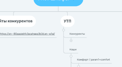 Mind Map: 7Roll Шкафы