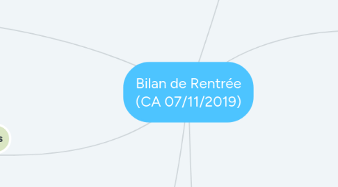 Mind Map: Bilan de Rentrée (CA 07/11/2019)