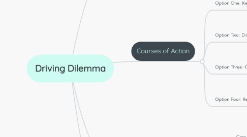 Mind Map: Driving Dilemma