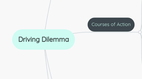 Mind Map: Driving Dilemma