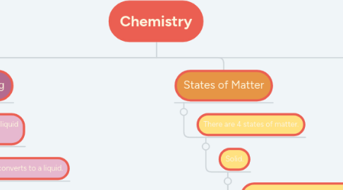 Mind Map: Chemistry