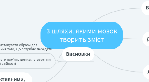 Mind Map: 3 шляхи, якими мозок творить зміст