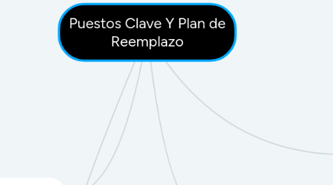 Mind Map: Actitud