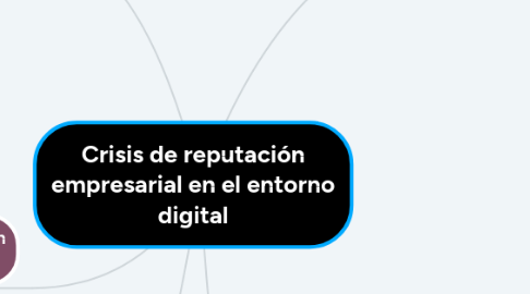 Mind Map: Crisis de reputación empresarial en el entorno digital