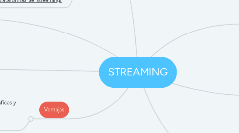 Mind Map: STREAMING