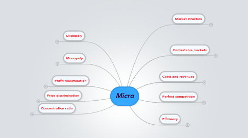 Mind Map: Micro