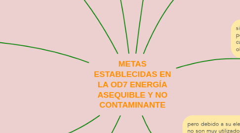 Mind Map: METAS ESTABLECIDAS EN LA OD7 ENERGÍA ASEQUIBLE Y NO CONTAMINANTE