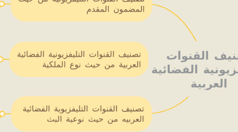 Mind Map: تصنيف القنوات التليفزيونية الفضائية العربية