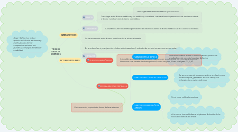 Mind Map: TIPOS DE ENLACES QUÍMICOS