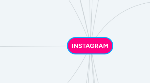 Mind Map: INSTAGRAM