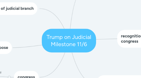 Mind Map: Trump on Judicial Milestone 11/6