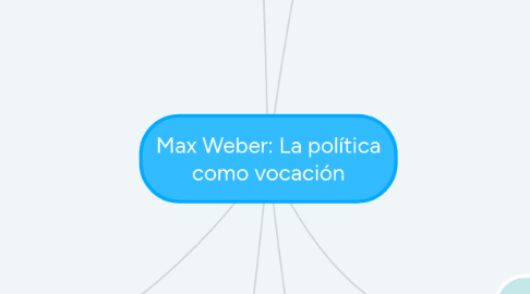 Mind Map: Max Weber: La política como vocación