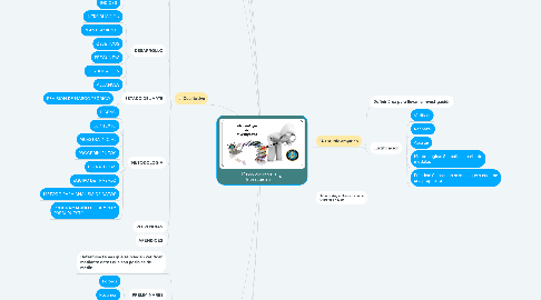 Mind Map: Metodología de la Investigación