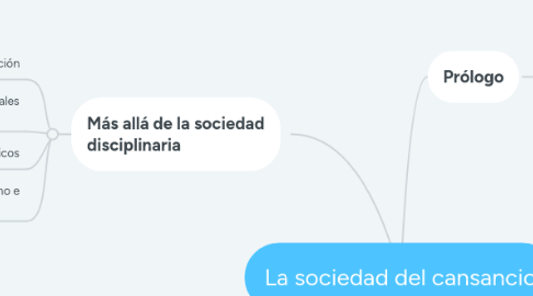 Mind Map: La sociedad del cansancio