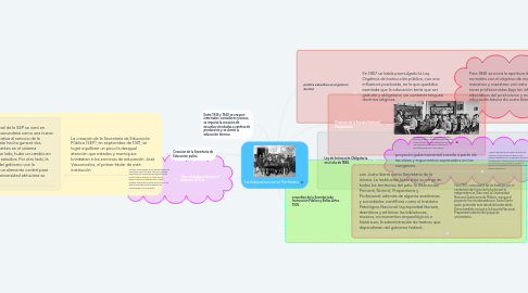 Mind Map: La Educacion en el Porfiriato