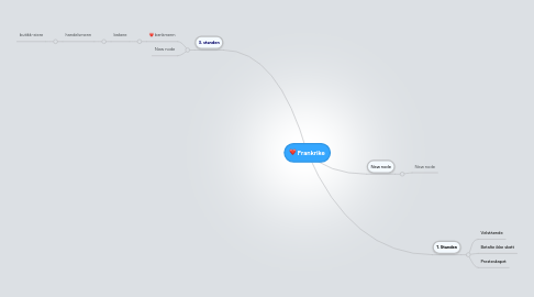 Mind Map: Frankrike