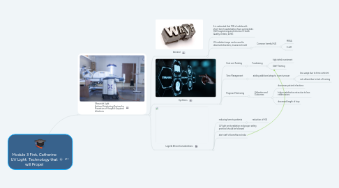 Mind Map: Module 3 Fink, Catherine UV Light: Technology that will Propel