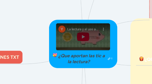 Mind Map: ¿Que aportan las tic a la lectura?