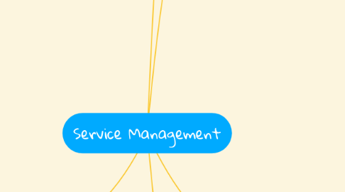Mind Map: Service Management