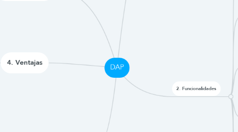 Mind Map: DAP