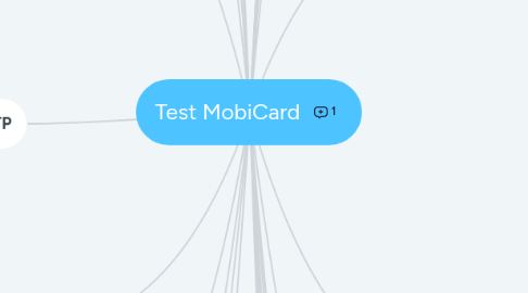 Mind Map: Test MobiCard