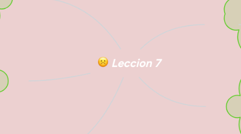 Mind Map: Leccion 7