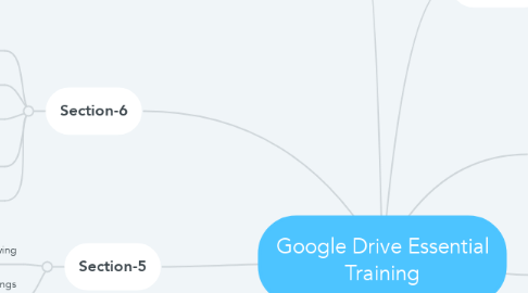 Mind Map: Google Drive Essential Training