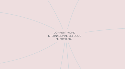 Mind Map: COMPETITIVIDAD INTERNACIONAL: ENFOQUE EMPRESARIAL