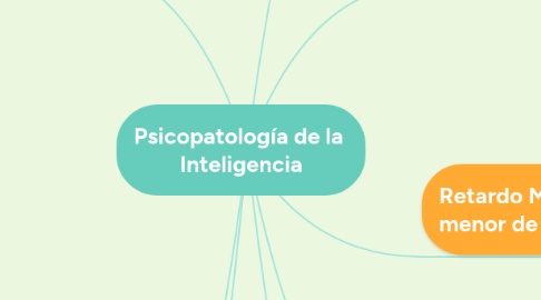 Mind Map: Psicopatología de la Inteligencia