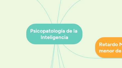 Mind Map: Psicopatología de la  Inteligencia