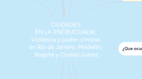 Mind Map: CIUDADES EN LA ENCRUCIJADA: Violencia y poder criminal en Río de Janeiro, Medellín, Bogotá y Ciudad Juárez