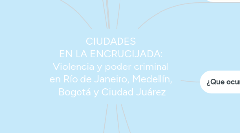 Mind Map: CIUDADES  EN LA ENCRUCIJADA:  Violencia y poder criminal  en Río de Janeiro, Medellín,  Bogotá y Ciudad Juárez