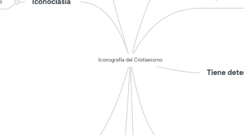 Mind Map: Iconografía del Cristianismo