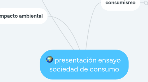 Mind Map: presentación ensayo sociedad de consumo
