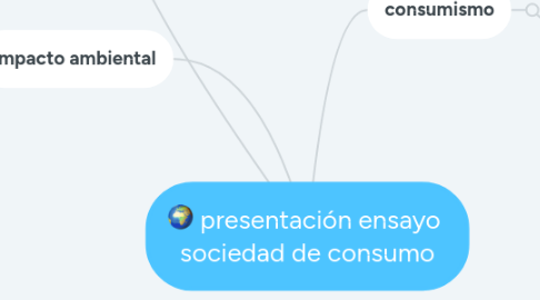 Mind Map: presentación ensayo  sociedad de consumo