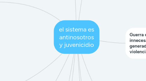 Mind Map: el sistema es antinosotros y juvenicidio