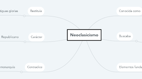 Mind Map: Neoclasicismo