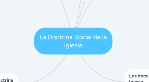 Mind Map: La Doctrina Social de la Iglesia