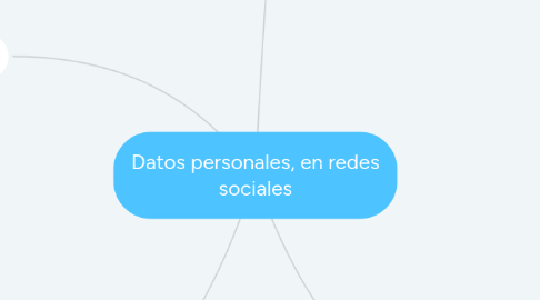 Mind Map: Datos personales, en redes sociales