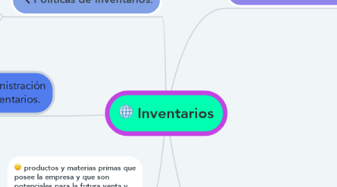 Mind Map: Inventarios